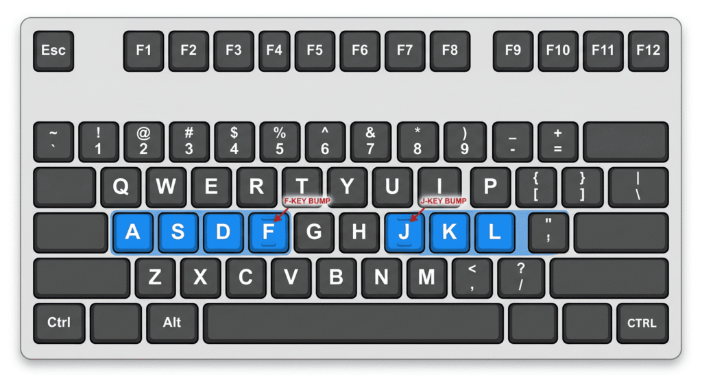 Keyboard home row finger placement with F and J key bumps highlighted
