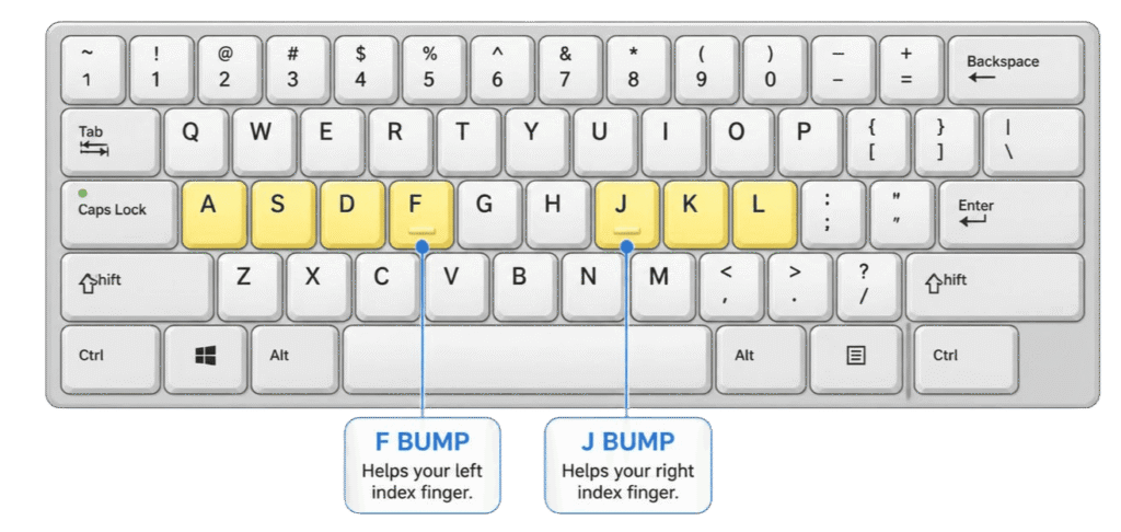 Keyboard home row finger placement showing the F and J bumps