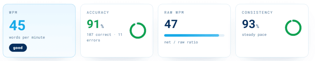 typing test result showing 45 words per minute