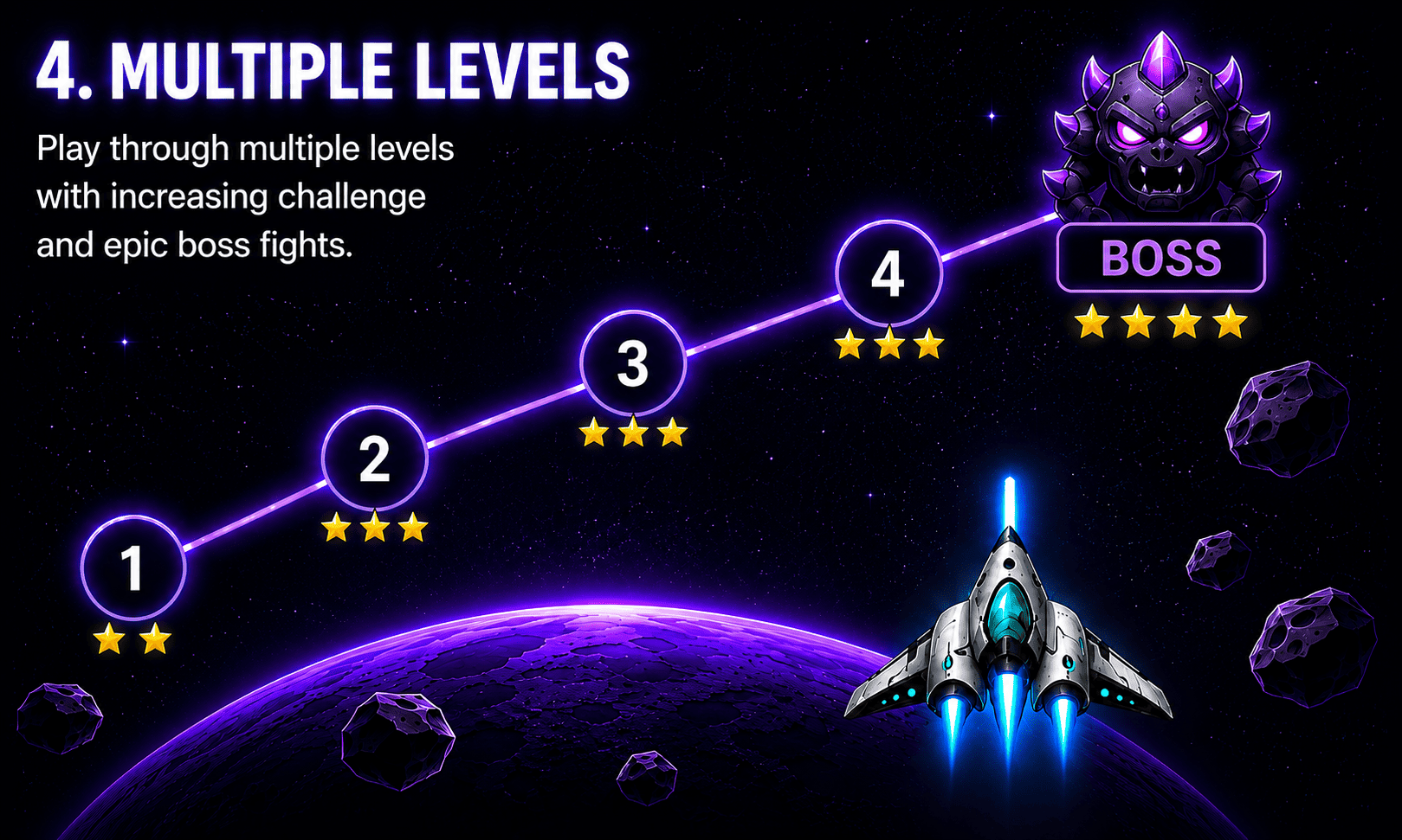 Multiple levels with increasing difficulty in Star Blaster