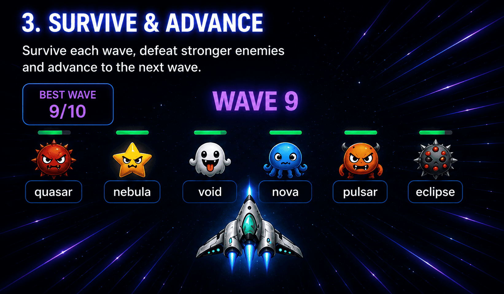 Survive the wave and advance to the next level in Star Blaster